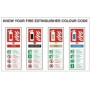 Know Your Fire Extinguisher Colour Code Sign showing extinguisher types and usage guidance