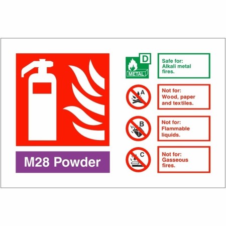 Powder M28 Fire Extinguisher ID Sign with fire suitability guidance