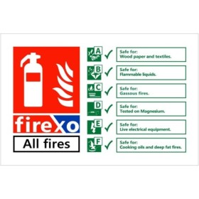 FIREXO Fire Extinguisher Identification Sign with fire application guidance