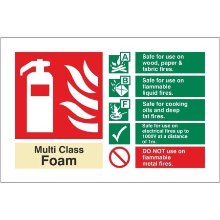Multi Class Foam Fire Extinguisher Sign with fire usage guidance