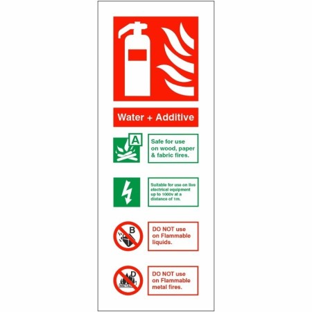 Water + Additive Fire ID Sign with extinguisher usage guidance
