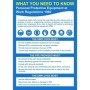 Personal protective equipment at work regulations safety poster