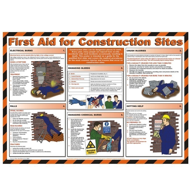 First Aid For Construction Sites Poster