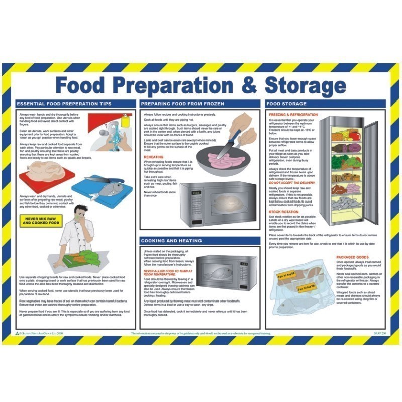 Food Preparation & Storage Poster