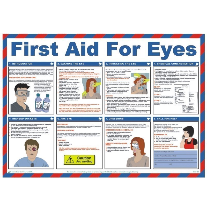 First Aid For Eyes Poster