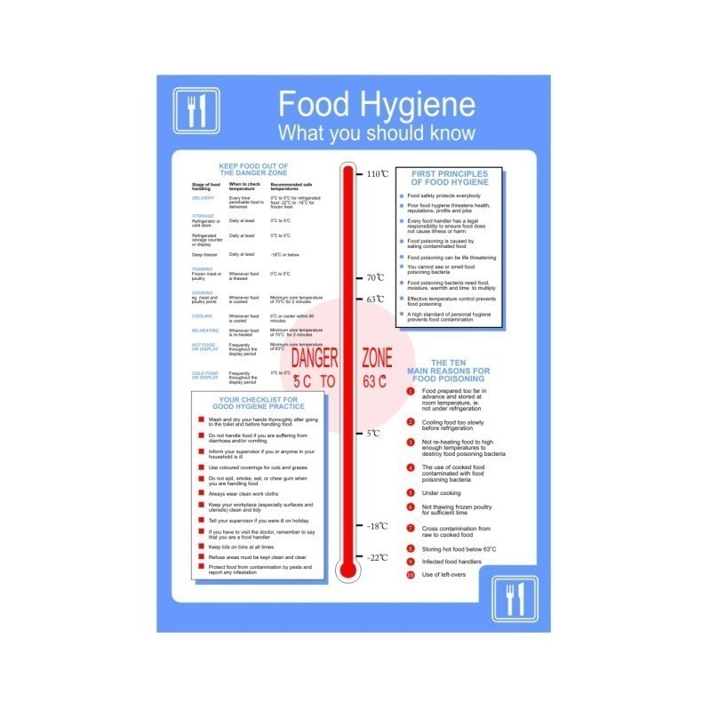 Food Hygiene What You Should Know Poster