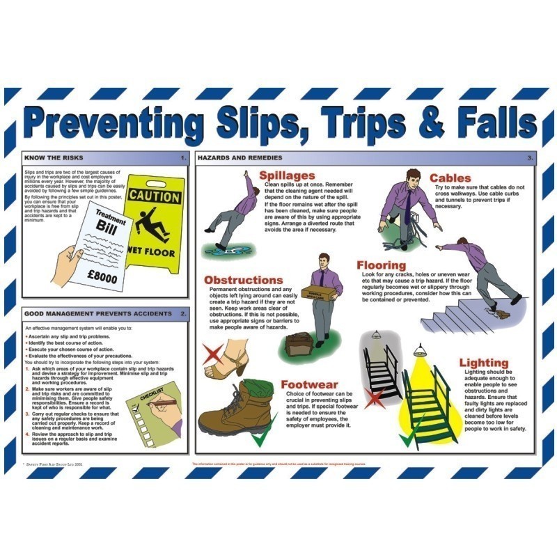 Preventing Slips, Trips & Falls Poster