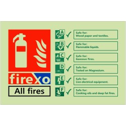 FIREXO Fire Extinguisher Identification Sign