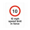 Speed Limit Signs